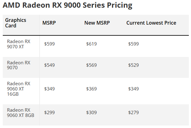 Kế hoạch tăng giá của AMD được chuyển đến đối tác AMD thông báo tăng giá cho đối tác phân phối